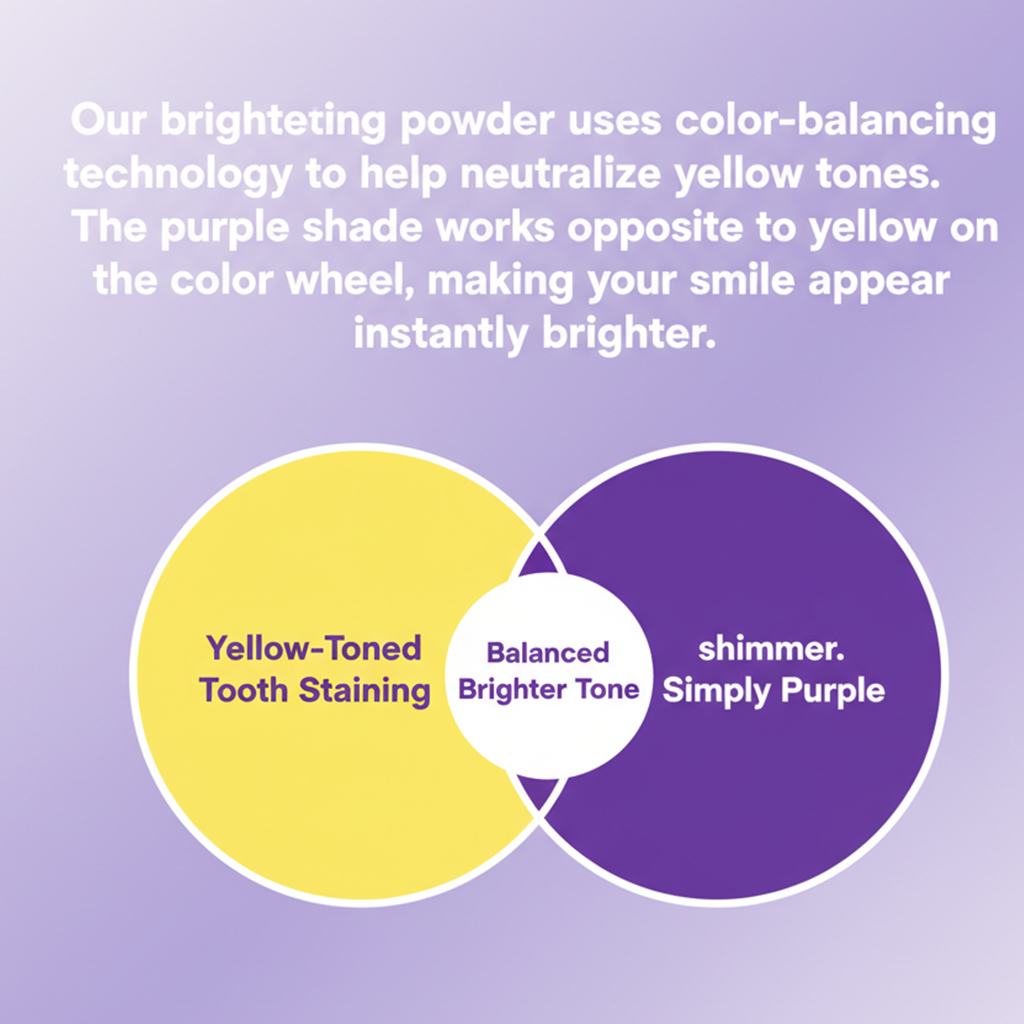 Maximum Whitening Bundle